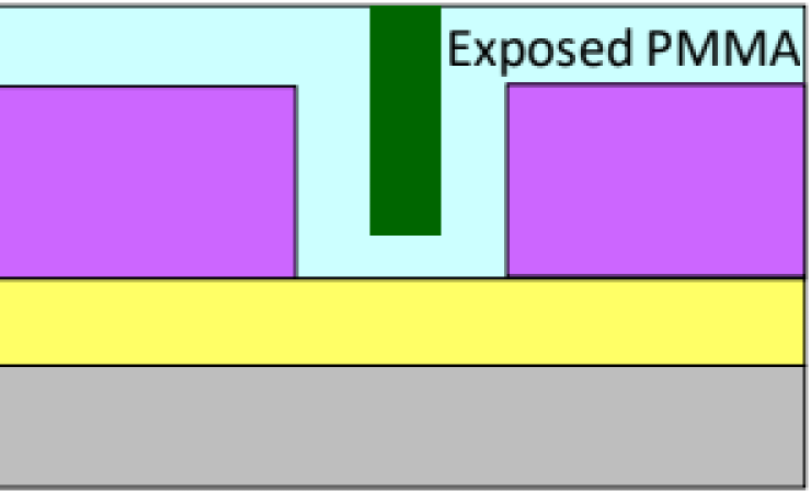 Drawing of DSA process