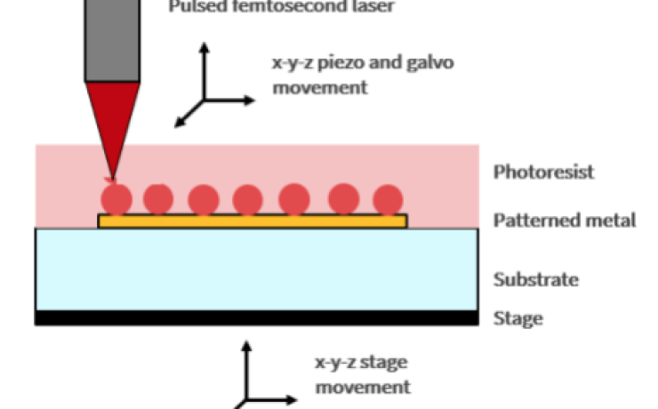 diagram of process
