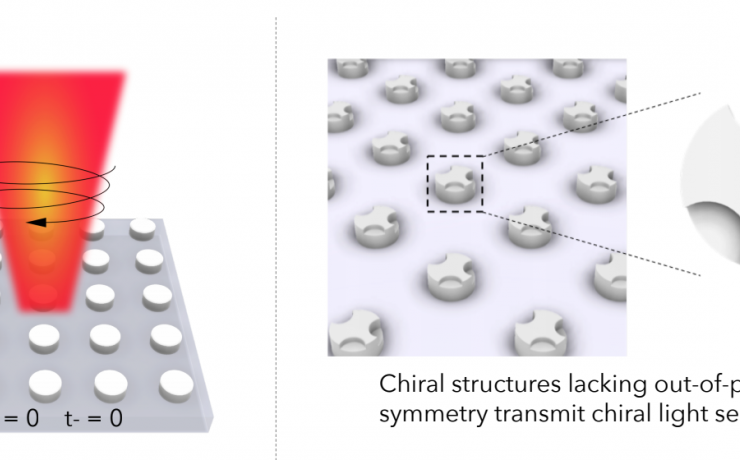 [Asymmetric and chiral structures can manipulate light at the nanoscale.  These structures are to be printed using grayscale.]